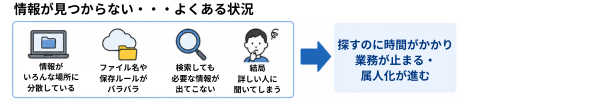 社内ナレッジが見つからない原因例